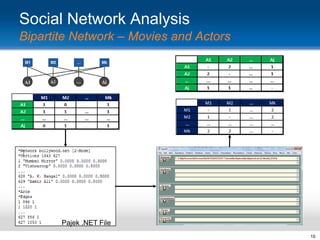 Social Network Analysis
Bipartite Network – Movies and Actors

Pajek .NET File
15

 