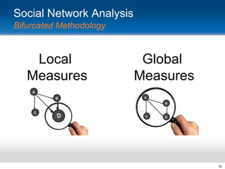Social Network Analysis
Bifurcated Methodology

Local
Measures

Global
Measures

18

 