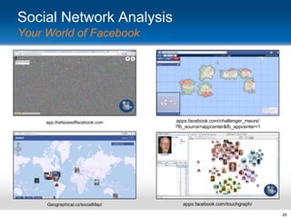 Social Network Analysis
Your World of Facebook

app.thefacesoffacebook.com

apps.facebook.com/challenger_meurs/
?fb_source=appcenter&fb_appcenter=1

Geographical.cz/socialMap/

apps.facebook.com/touchgraph/
28

 