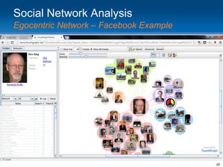 Social Network Analysis
Egocentric Network – Facebook Example

29

 