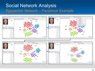 Social Network Analysis
Egocentric Network – Facebook Example

30

 