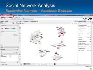 Social Network Analysis
Egocentric Network – Facebook Example

34

 