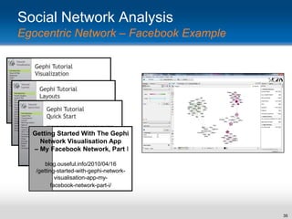 Social Network Analysis
Egocentric Network – Facebook Example

Getting Started With The Gephi
Network Visualisation App
– My Facebook Network, Part I
blog.ouseful.info/2010/04/16
/getting-started-with-gephi-networkvisualisation-app-myfacebook-network-part-i/

35

 