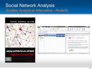 Social Network Analysis
Another Analytical Alternative - NodeXL

38

 