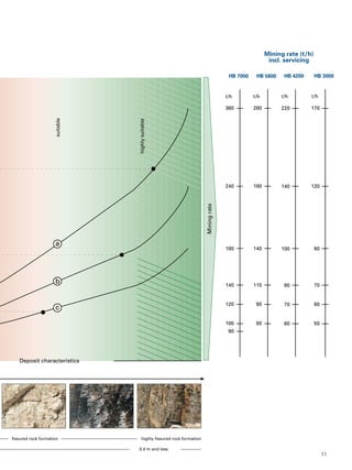 Mining Rates Mining applications | PDF