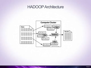HADOOPArchitecture
11 7/6/2013
 