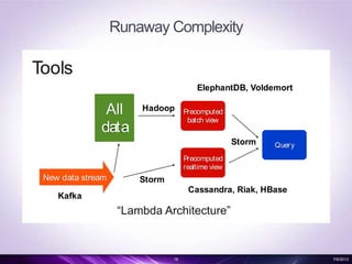 Runaway Complexity
16 7/6/2013
Tools
All
data
Precomputed
batch view
Query
Precomputed
realtime view
New data stream
Hadoop
Storm
“Lambda Architecture”
Storm
ElephantDB, Voldemort
Cassandra, Riak, HBase
Kafka
 