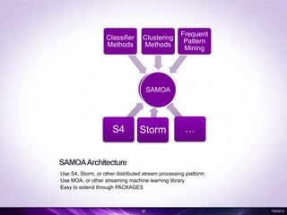 SAMOAArchitecture
Use S4, Storm, or other distributed stream processing platform
Use MOA, or other streaming machine learning library
Easy to extend through PACKAGES
20 7/6/2013
SAMOA
S4 Storm …
SAMOA
Classifier
Methods
Clustering
Methods
Frequent
Pattern
Mining
 