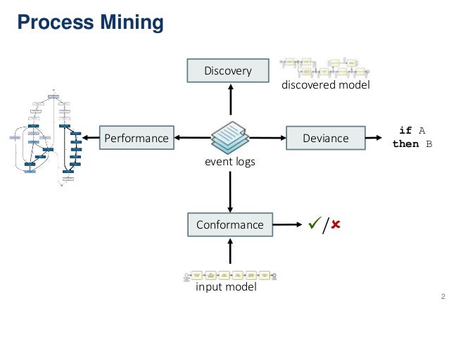 Event Logs And Models Used In Process Mining Book – NUUWI