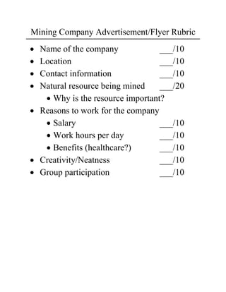 Mining Company Advertisement/Flyer Rubric
 Name of the company             ___/10
 Location                        ___/10
 Contact information             ___/10
 Natural resource being mined    ___/20
    Why is the resource important?
 Reasons to work for the company
    Salary                       ___/10
    Work hours per day           ___/10
    Benefits (healthcare?)       ___/10
 Creativity/Neatness             ___/10
 Group participation             ___/10
 