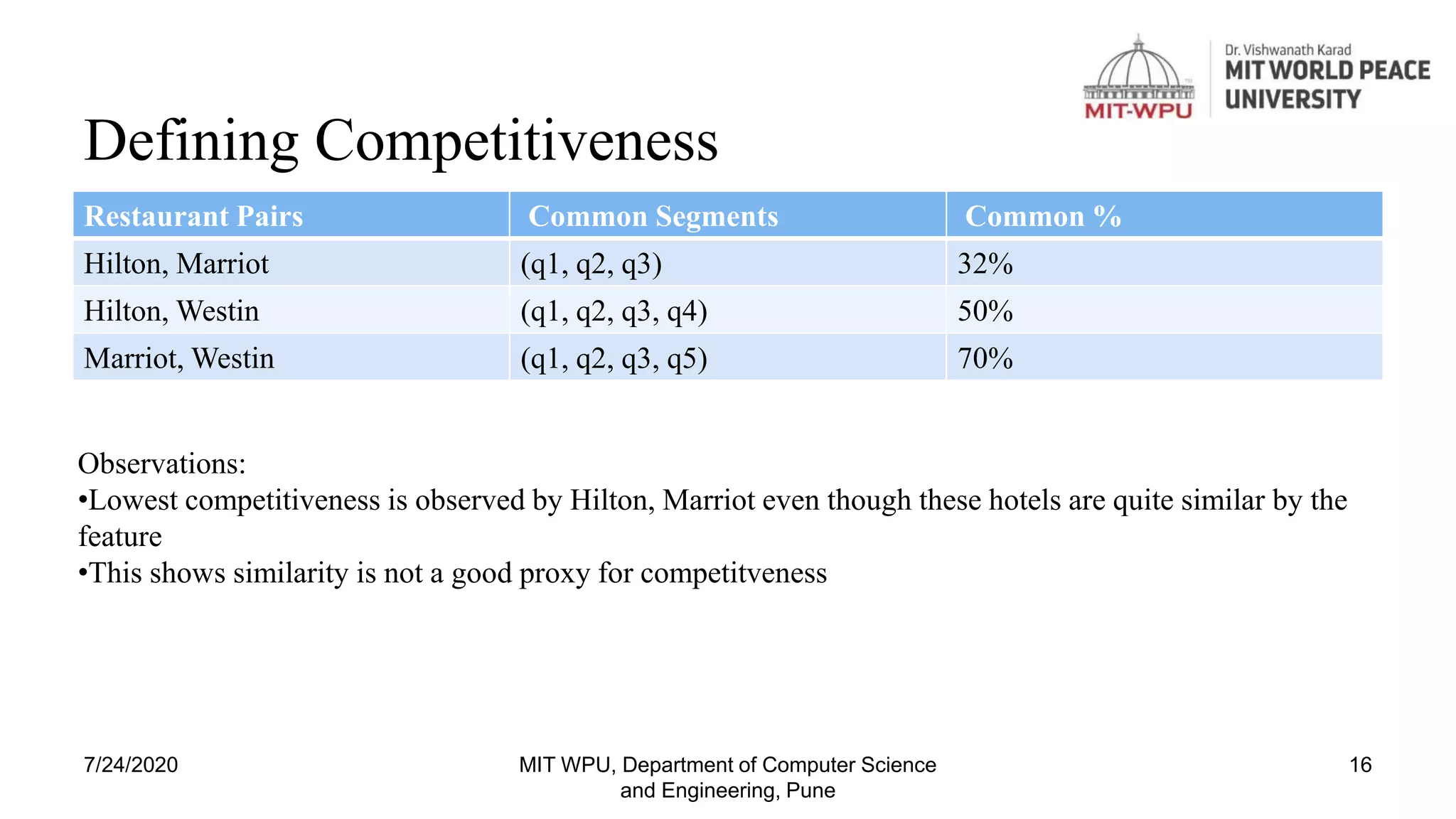Mining competitors from large unstructured data | PPT