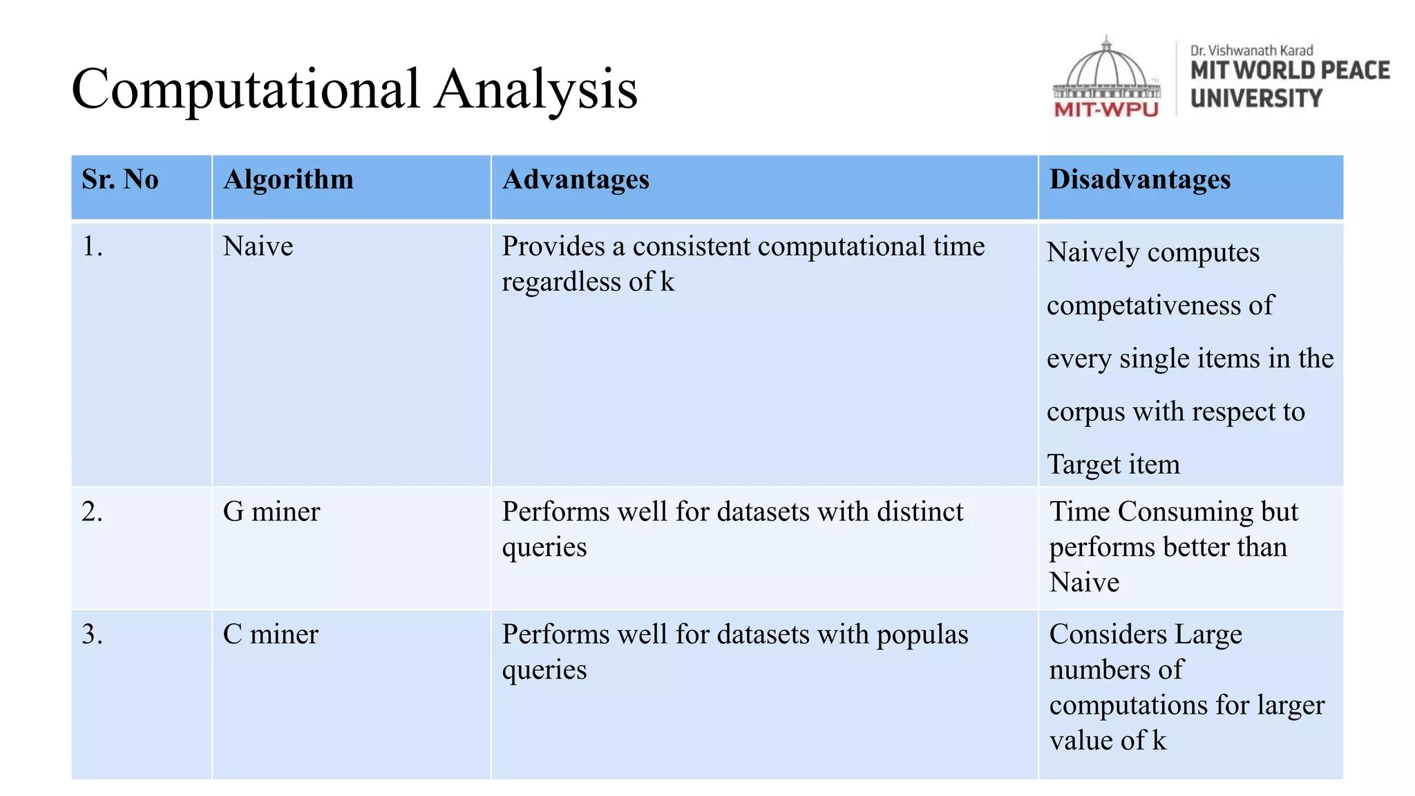 Mining competitors from large unstructured data | PPT