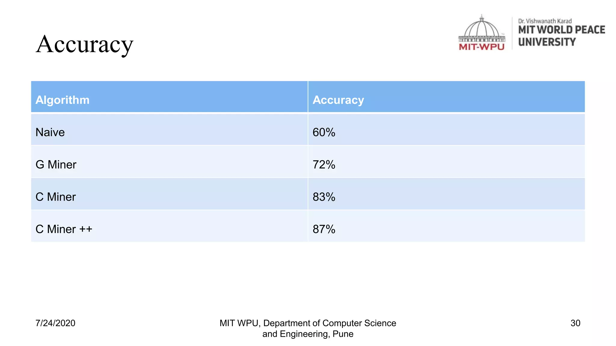 Mining competitors from large unstructured data | PPT