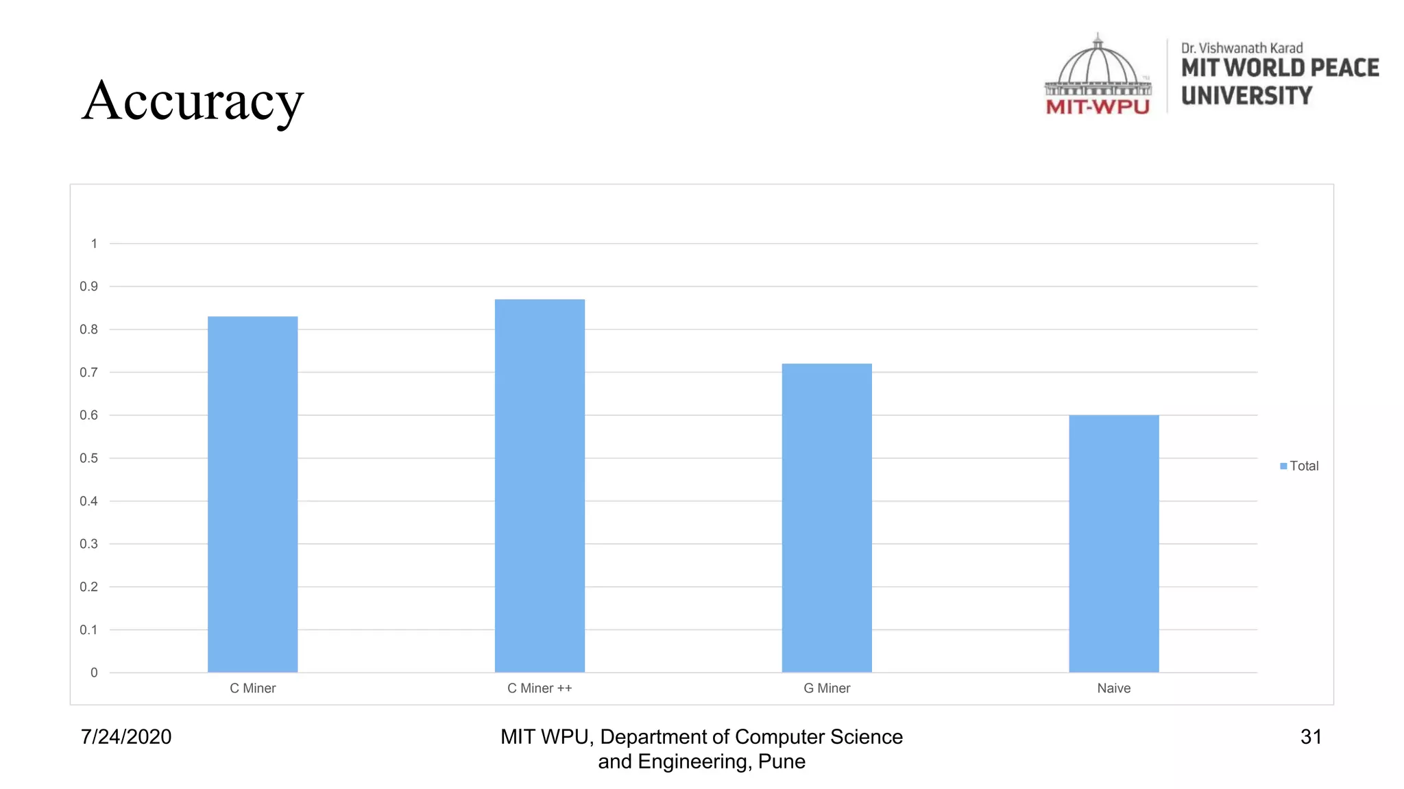 Mining competitors from large unstructured data | PPT