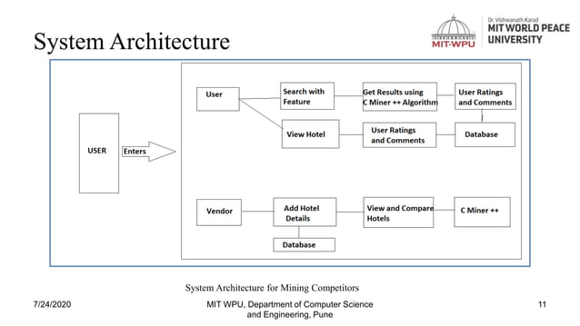 Mining competitors from large unstructured data | PPT