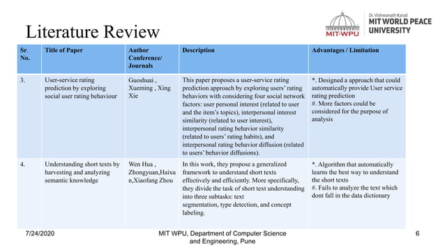 Mining competitors from large unstructured data | PPT