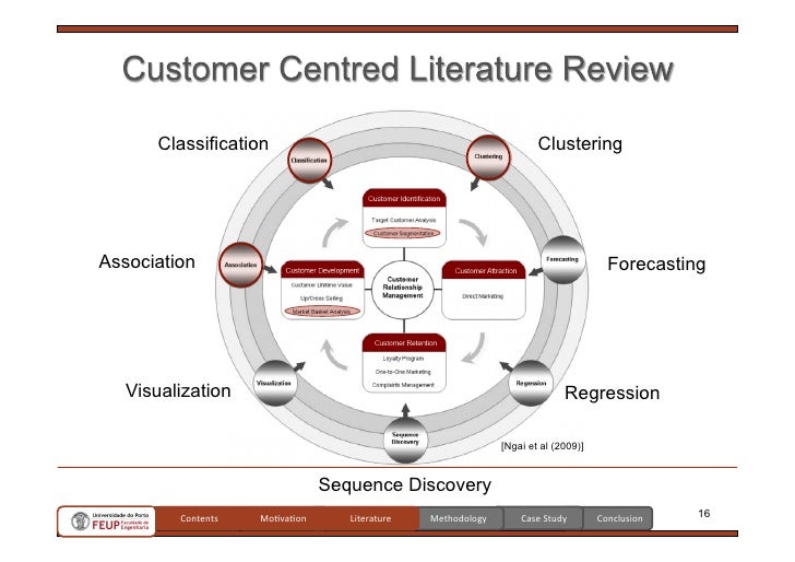 Literature review on customer loyalty programs