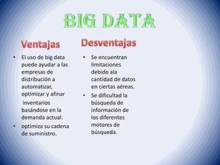 • El uso de big data
puede ayudar a las
empresas de
distribución a
automatizar,
optimizar y afinar
inventarios
basándose en la
demanda actual.
• optimiza su cadena
de suministro.
• Se encuentran
limitaciones
debido ala
cantidad de datos
en ciertas aéreas.
• Se dificultad la
búsqueda de
información de
los diferentes
motores de
búsqueda.
 