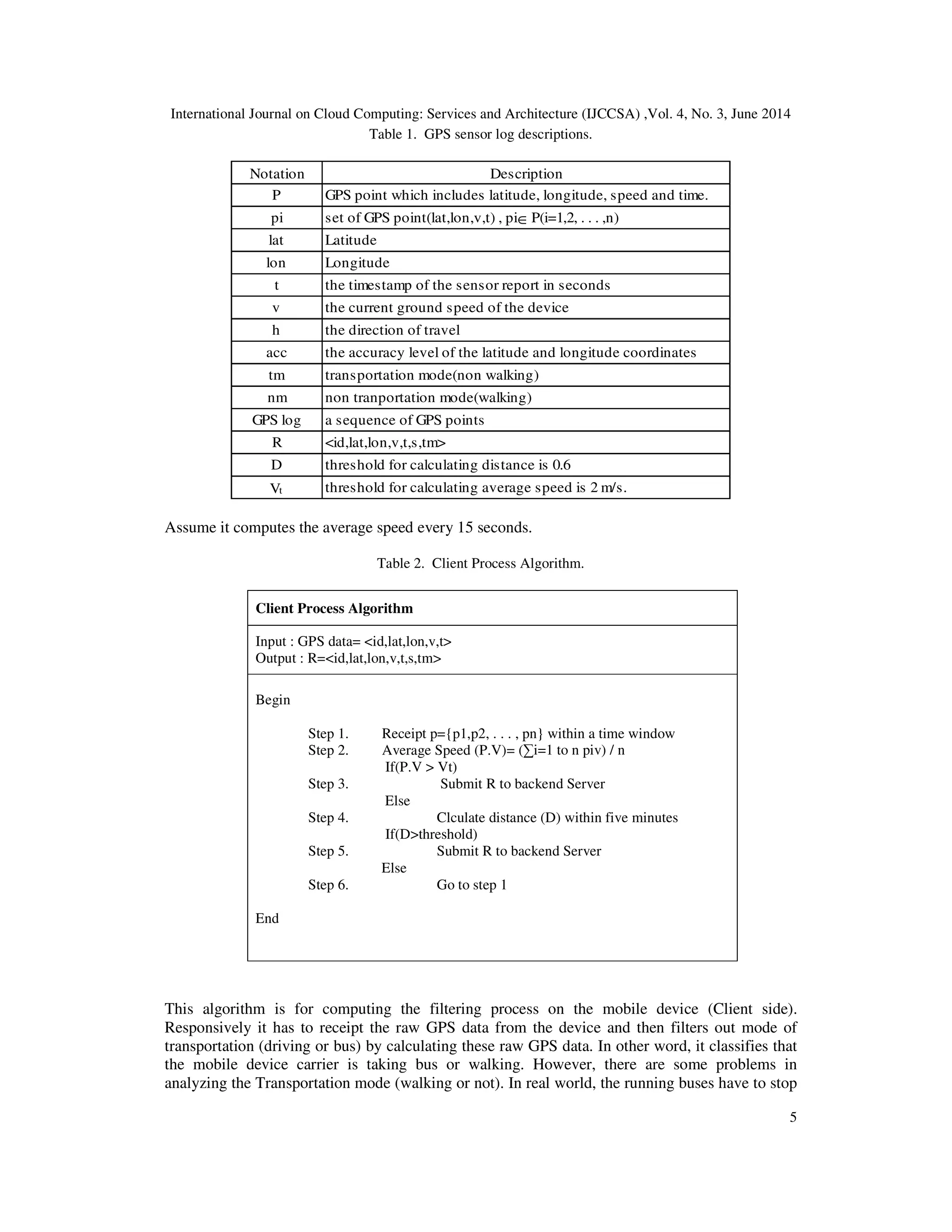 International Journal on Cloud Computing: Services and Architecture (IJCCSA) ,Vol. 4, No. 3, June 2014
5
Table 1. GPS sensor log descriptions.
Notation Description
P GPS point which includes latitude, longitude, speed and time.
pi set of GPS point(lat,lon,v,t) , pi P(i=1,2, . . . ,n)
lat Latitude
lon Longitude
t the timestamp of the sensor report in seconds
v the current ground speed of the device
h the direction of travel
acc the accuracy level of the latitude and longitude coordinates
tm transportation mode(non walking)
nm non tranportation mode(walking)
GPS log a sequence of GPS points
R <id,lat,lon,v,t,s,tm>
D threshold for calculating distance is 0.6
Vt threshold for calculating average speed is 2 m/s.
∈
Assume it computes the average speed every 15 seconds.
Table 2. Client Process Algorithm.
Client Process Algorithm
Input : GPS data= <id,lat,lon,v,t>
Output : R=<id,lat,lon,v,t,s,tm>
Begin
Step 1. Receipt p={p1,p2, . . . , pn} within a time window
Step 2. Average Speed (P.V)= (∑i=1 to n piv) / n
If(P.V > Vt)
Step 3. Submit R to backend Server
Else
Step 4. Clculate distance (D) within five minutes
If(D>threshold)
Step 5. Submit R to backend Server
Else
Step 6. Go to step 1
End
This algorithm is for computing the filtering process on the mobile device (Client side).
Responsively it has to receipt the raw GPS data from the device and then filters out mode of
transportation (driving or bus) by calculating these raw GPS data. In other word, it classifies that
the mobile device carrier is taking bus or walking. However, there are some problems in
analyzing the Transportation mode (walking or not). In real world, the running buses have to stop
 