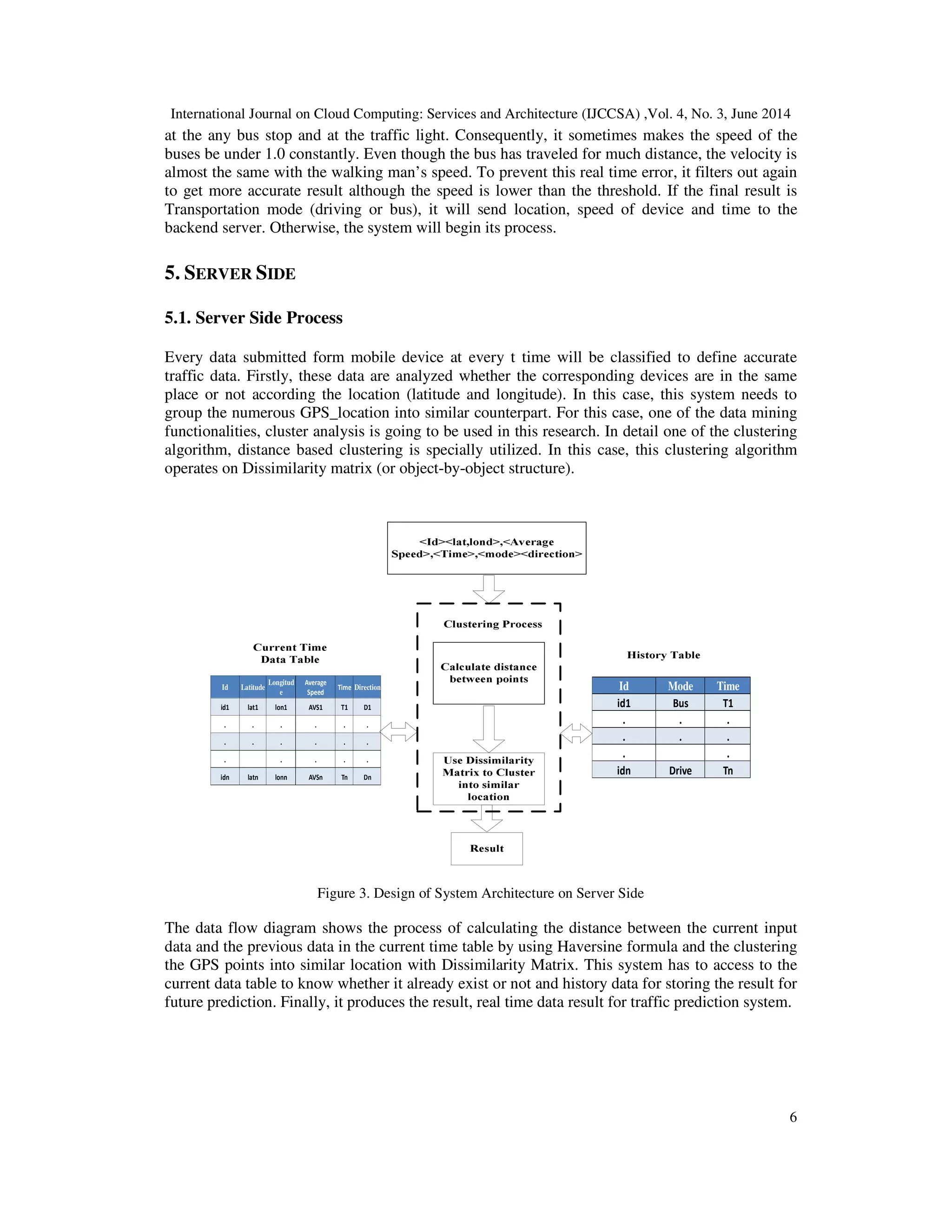 International Journal on Cloud Computing: Services and Architecture (IJCCSA) ,Vol. 4, No. 3, June 2014
6
at the any bus stop and at the traffic light. Consequently, it sometimes makes the speed of the
buses be under 1.0 constantly. Even though the bus has traveled for much distance, the velocity is
almost the same with the walking man’s speed. To prevent this real time error, it filters out again
to get more accurate result although the speed is lower than the threshold. If the final result is
Transportation mode (driving or bus), it will send location, speed of device and time to the
backend server. Otherwise, the system will begin its process.
5. SERVER SIDE
5.1. Server Side Process
Every data submitted form mobile device at every t time will be classified to define accurate
traffic data. Firstly, these data are analyzed whether the corresponding devices are in the same
place or not according the location (latitude and longitude). In this case, this system needs to
group the numerous GPS_location into similar counterpart. For this case, one of the data mining
functionalities, cluster analysis is going to be used in this research. In detail one of the clustering
algorithm, distance based clustering is specially utilized. In this case, this clustering algorithm
operates on Dissimilarity matrix (or object-by-object structure).
Id Latitude
Longitud
e
Average
Speed
Time Direction
id1 lat1 lon1 AVS1 T1 D1
. . . . . .
. . . . . .
. . . . .
idn latn lonn AVSn Tn Dn
Id Mode Time
id1 Bus T1
. . .
. . .
. .
idn Drive Tn
Figure 3. Design of System Architecture on Server Side
The data flow diagram shows the process of calculating the distance between the current input
data and the previous data in the current time table by using Haversine formula and the clustering
the GPS points into similar location with Dissimilarity Matrix. This system has to access to the
current data table to know whether it already exist or not and history data for storing the result for
future prediction. Finally, it produces the result, real time data result for traffic prediction system.
 