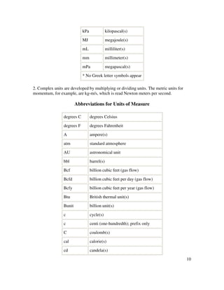 10
kPa kilopascal(s)
MJ megajoule(s)
mL milliliter(s)
mm millimeter(s)
mPa megapascal(s)
* No Greek letter symbols appear
2. Complex units are developed by multiplying or dividing units. The metric units for
momentum, for example, are kg-m/s, which is read Newton meters per second.
Abbreviations for Units of Measure
degrees C degrees Celsius
degrees F degrees Fahrenheit
A ampere(s)
atm standard atmosphere
AU astronomical unit
bbl barrel(s)
Bcf billion cubic feet (gas flow)
Bcfd billion cubic feet per day (gas flow)
Bcfy billion cubic feet per year (gas flow)
Btu British thermal unit(s)
Bunit billion unit(s)
c cycle(s)
c centi (one-hundredth); prefix only
C coulomb(s)
cal calorie(s)
cd candela(s)
 