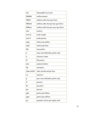 13
mil thousandth of an inch
MMbbl million barrels
MMcf million cubic feet (gas flow)
MMcfd million cubic feet per day (gas flow)
MMcfy million cubic feet per year (gas flow)
mol mole(s)
mol wt mole weight
mol % mole percent
mpg mile(s) per gallon
mph mile(s) per hour
Mx maxwell(s)
n nano (one-billionth); prefix only
n refractive index
N Newton(s)
nmi nautical mile(s)
Oe oersted(s)
ohm-cmil/ft ohm circular mil per foot
oz ounce(s)
p pico (one-trillionth); prefix only
P poise(s)
Pa pascal(s)
pct percent
ppb part(s) per billion
ppm part(s) per million
psi pound(s) (force) per square inch
 