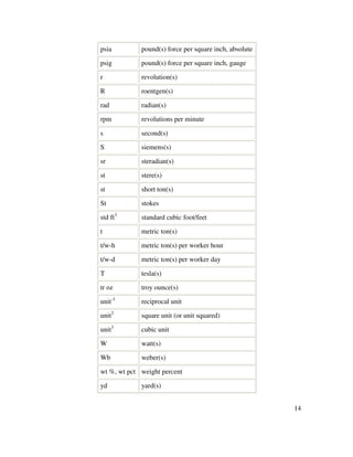 14
psia pound(s) force per square inch, absolute
psig pound(s) force per square inch, gauge
r revolution(s)
R roentgen(s)
rad radian(s)
rpm revolutions per minute
s second(s)
S siemens(s)
sr steradian(s)
st stere(s)
st short ton(s)
St stokes
std ft3
standard cubic foot/feet
t metric ton(s)
t/w-h metric ton(s) per worker hour
t/w-d metric ton(s) per worker day
T tesla(s)
tr oz troy ounce(s)
unit-1
reciprocal unit
unit2
square unit (or unit squared)
unit3
cubic unit
W watt(s)
Wb weber(s)
wt %, wt pct weight percent
yd yard(s)
 