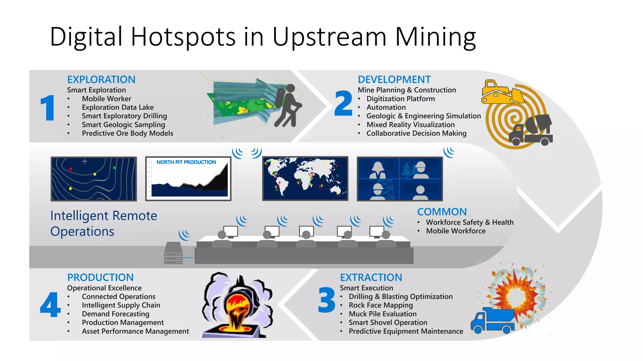 Digital transformation, innovation, & inspiration in the mining ...