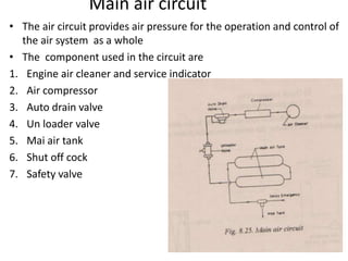 Main air circuit
• The air circuit provides air pressure for the operation and control of
the air system as a whole
• The component used in the circuit are
1. Engine air cleaner and service indicator
2. Air compressor
3. Auto drain valve
4. Un loader valve
5. Mai air tank
6. Shut off cock
7. Safety valve
 