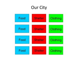 Our City Food Food Shelter Clothing Food Food Food Shelter Food Clothing Shelter Shelter Shelter 
