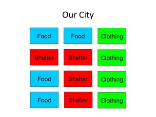 Our City Clothing Clothing Clothing Clothing Food Food Food Food Shelter Food Clothing Shelter Shelter Shelter 