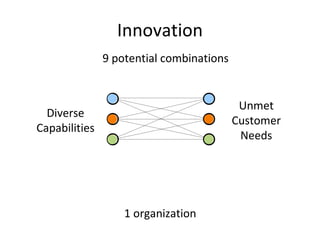 + SanDisk MP3 Player Napster Online Music Tony Fadell had the idea of combining an MP3 player with an online music library. MP3 companies  were not in the software business Music companies were not in the hardware business 