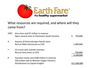 Jim Cockman Chairman, Sara Lee Food Services Division Marsh Collins CEO, Bi-Lo Joe Pearce CEO, PYA Monarch Max Lennon President, Clemson University Bill Burton CEO, Cafes Enterprises (Fatz Restaurants) Roger Derrough Founder John Warner, Chairman President of Capital Insights Who is the leadership with a successful track record of doing what is required? 