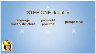 STEP ONE: Identify
7
language:
vocab/structure
perspectiveproduct /
practice
 