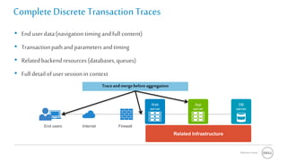 Software Group
CompleteDiscrete Transaction Traces
• Enduser data(navigation timing andfull content)
• Transactionpathandparametersandtiming
• Relatedbackendresources(databases,queues)
• Full detailofusersession in context
Web
server
App
server
DB
server
End users Internet Firewall
Traceand mergebeforeaggregation
Related Infrastructure
 