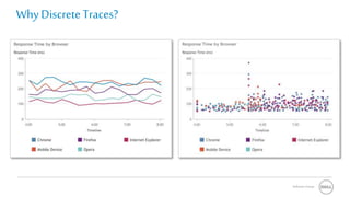 Software Group
WhyDiscrete Traces?
 