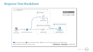 Software Group
Response TimeBreakdown
 