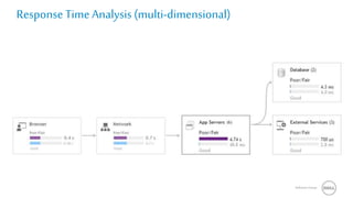 Software Group
Response TimeAnalysis (multi-dimensional)
 