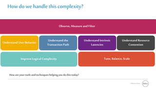 Software Group
How do we handle thiscomplexity?
Observe,Measure and Filter
Understand Intrinsic
Latencies
Understand the
Transaction Path
Understand User Behavior
Understand Resource
Contention
Improve Logical Complexity Tune, Balance, Scale
How are your tools andtechniques helping you dothis today?
 
