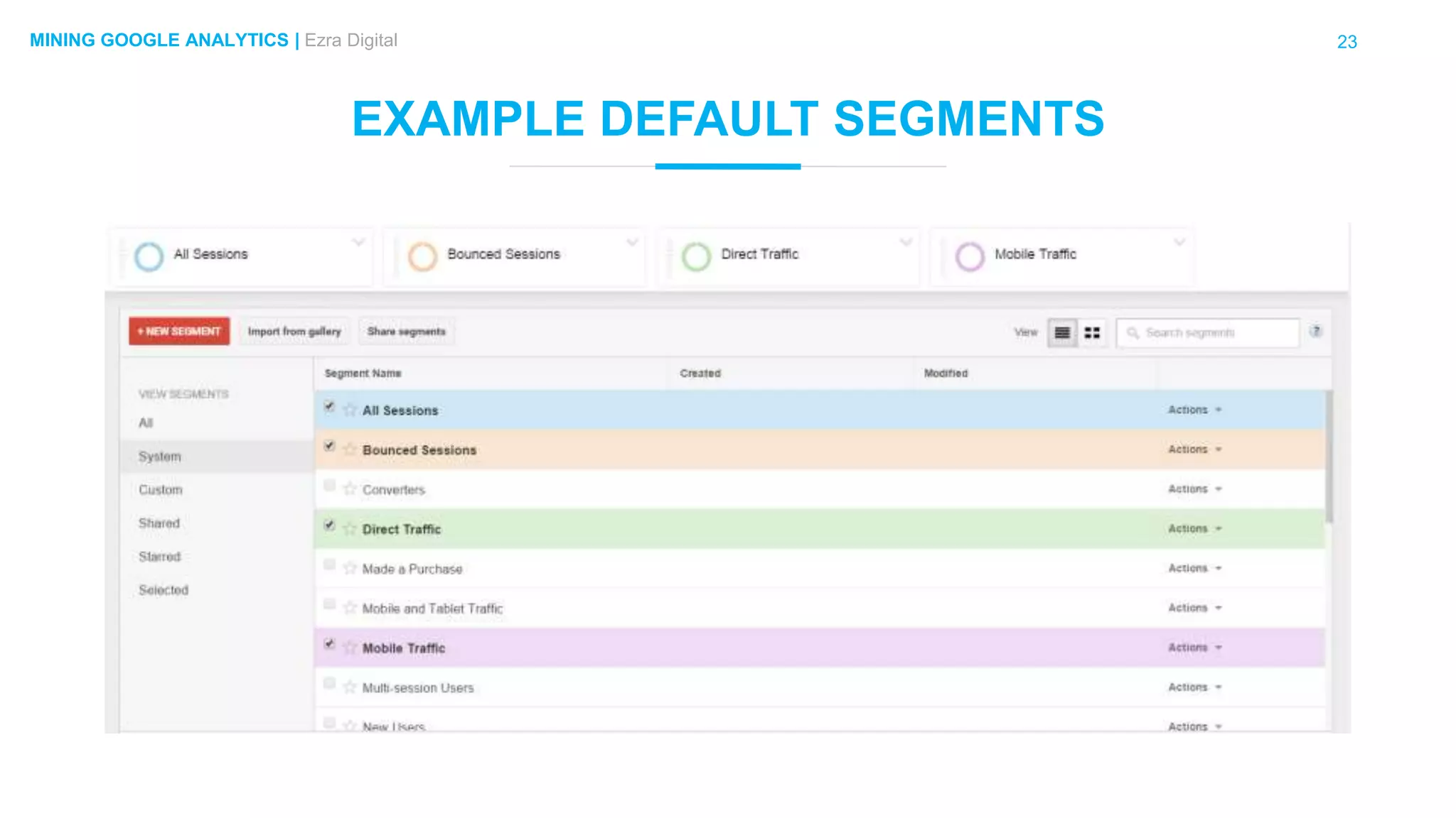23MINING GOOGLE ANALYTICS | Ezra Digital
EXAMPLE DEFAULT SEGMENTS
 