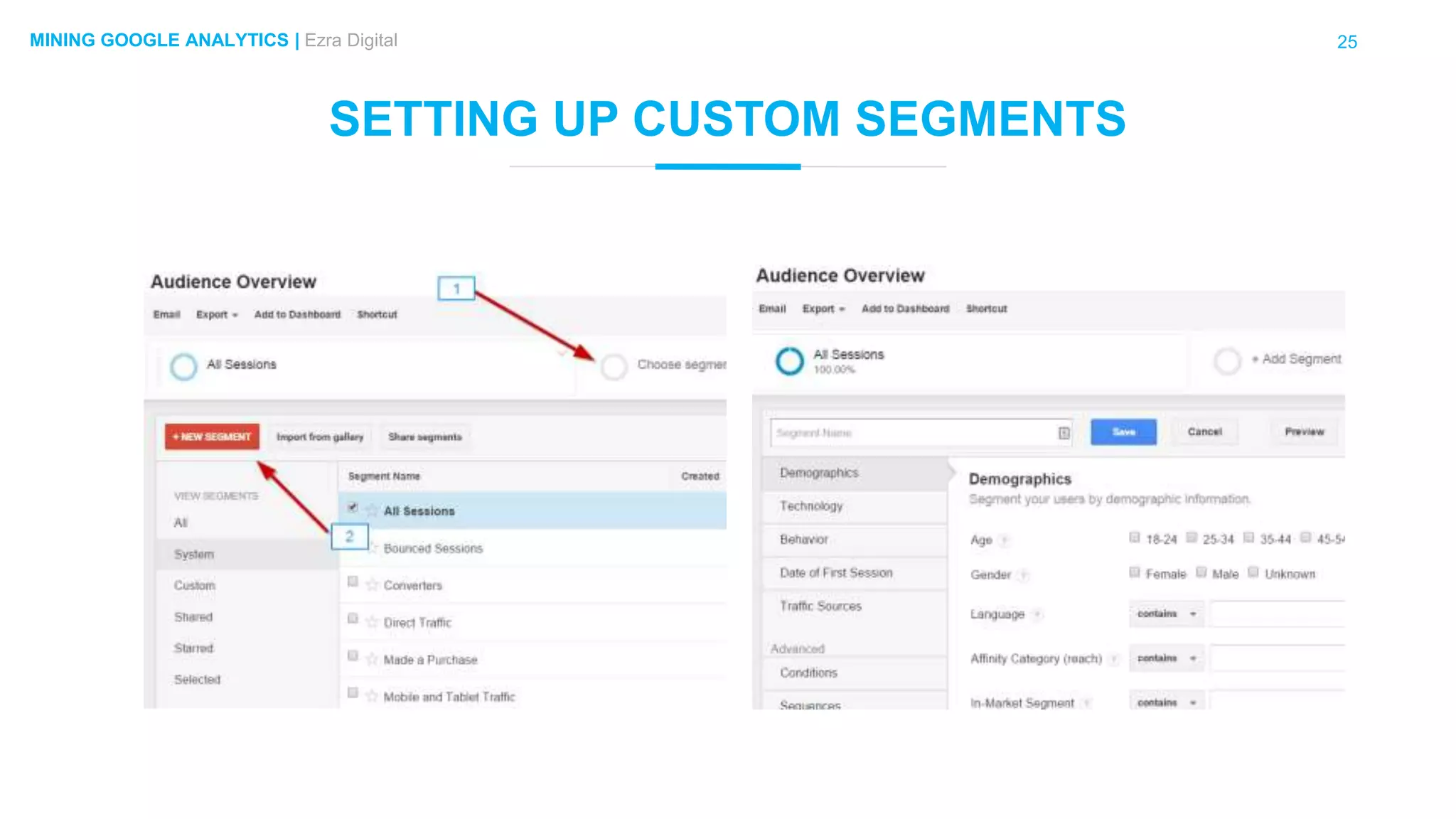 25MINING GOOGLE ANALYTICS | Ezra Digital
SETTING UP CUSTOM SEGMENTS
 