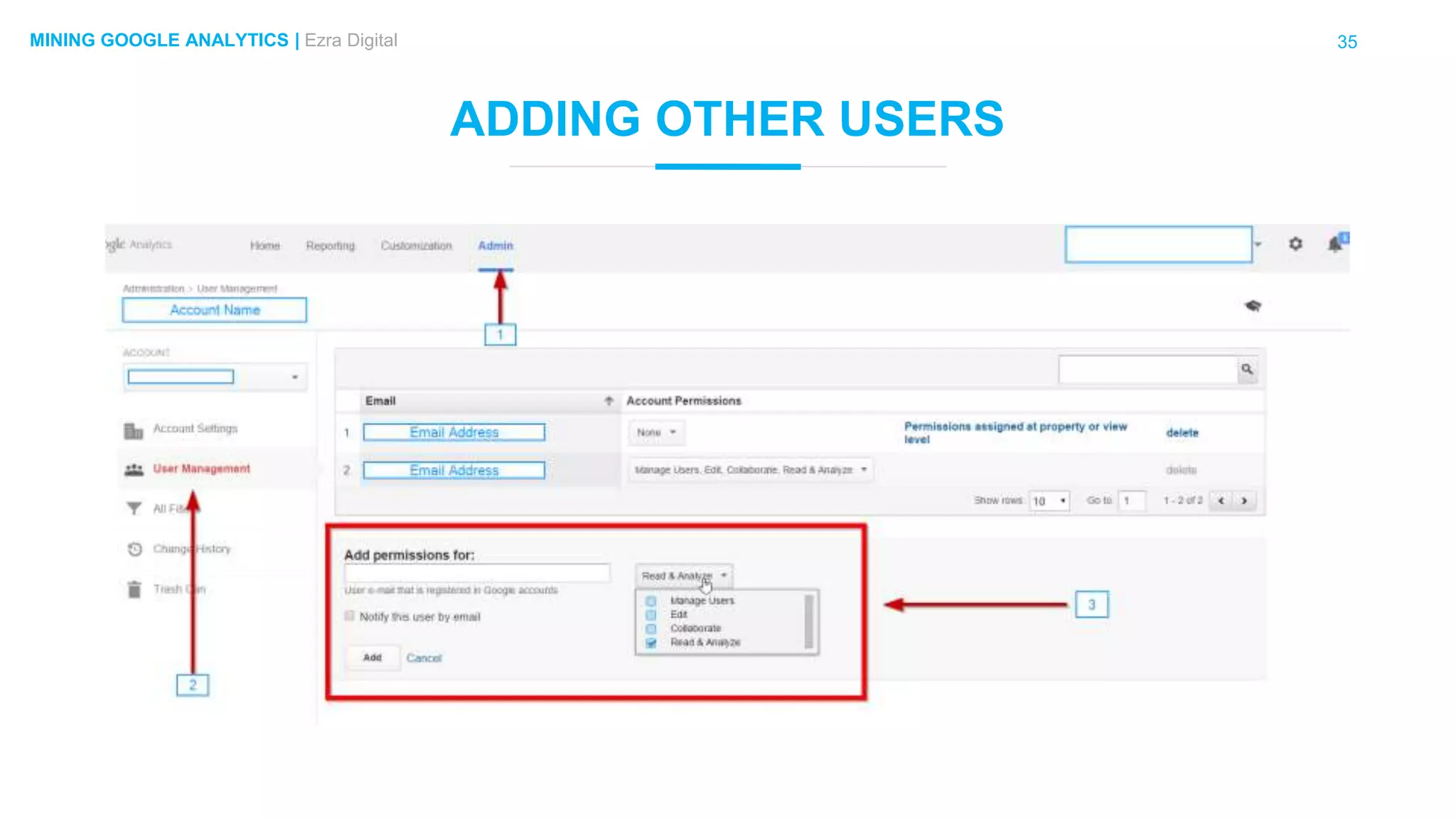 35MINING GOOGLE ANALYTICS | Ezra Digital
ADDING OTHER USERS
 