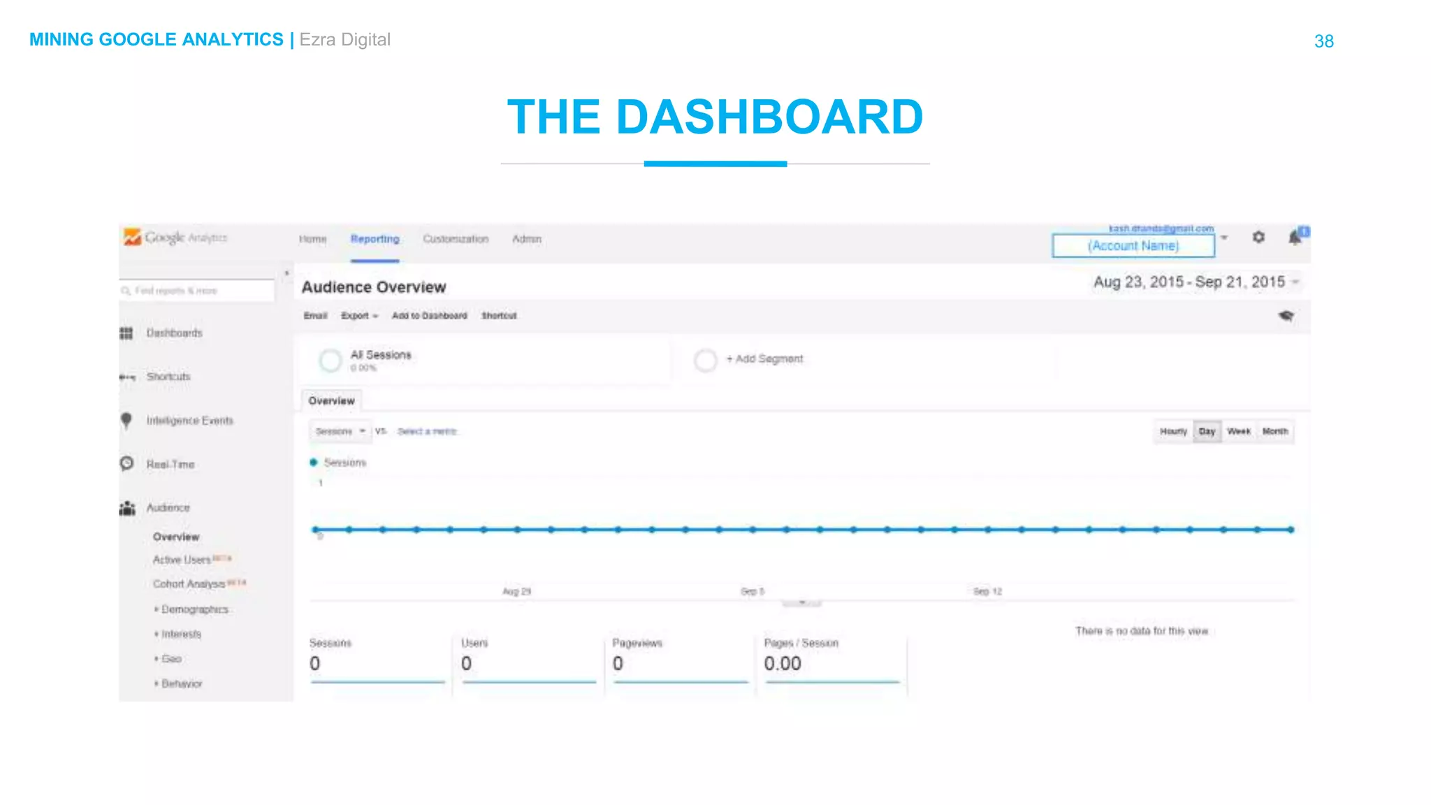 38MINING GOOGLE ANALYTICS | Ezra Digital
THE DASHBOARD
 