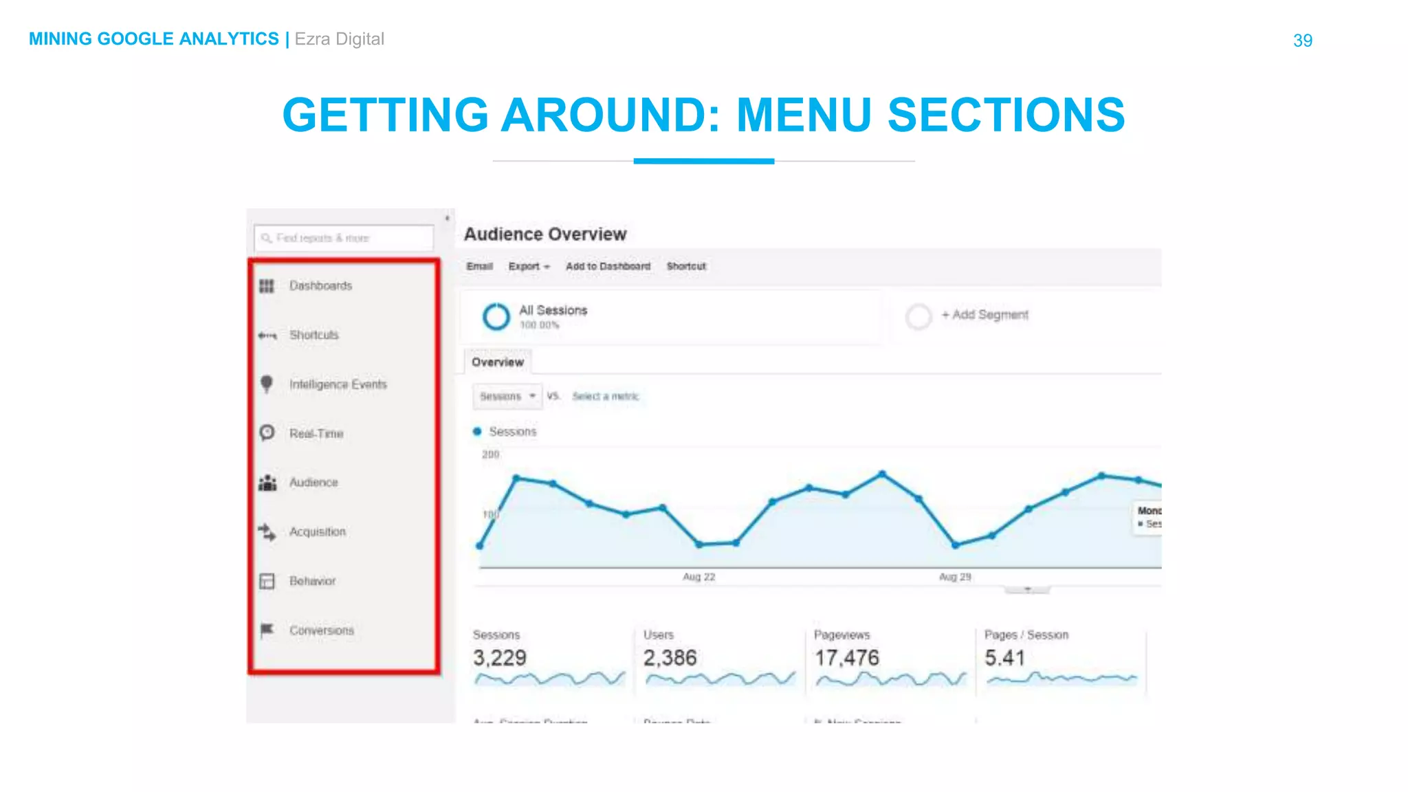 39MINING GOOGLE ANALYTICS | Ezra Digital
GETTING AROUND: MENU SECTIONS
 