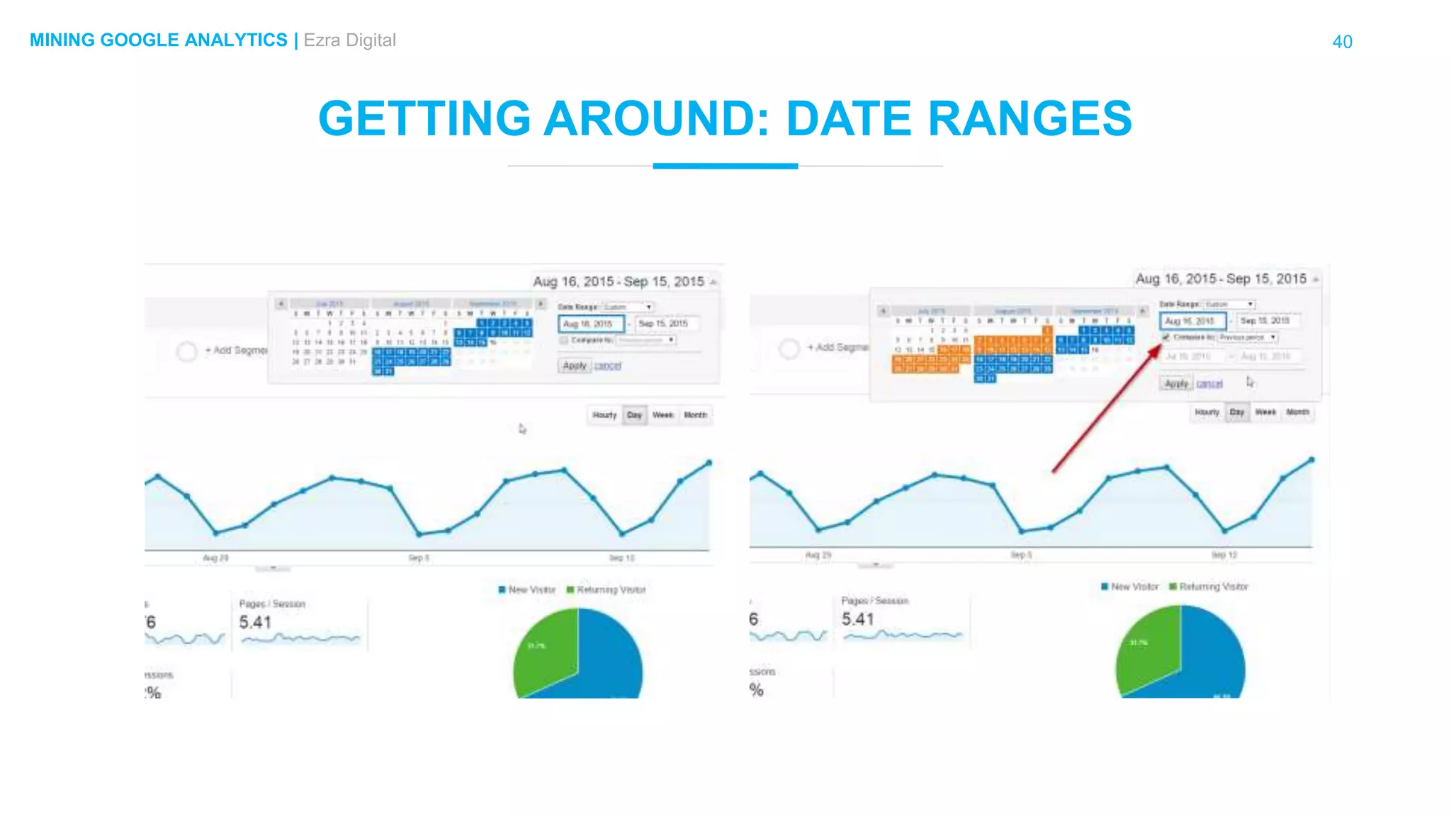 40MINING GOOGLE ANALYTICS | Ezra Digital
GETTING AROUND: DATE RANGES
 