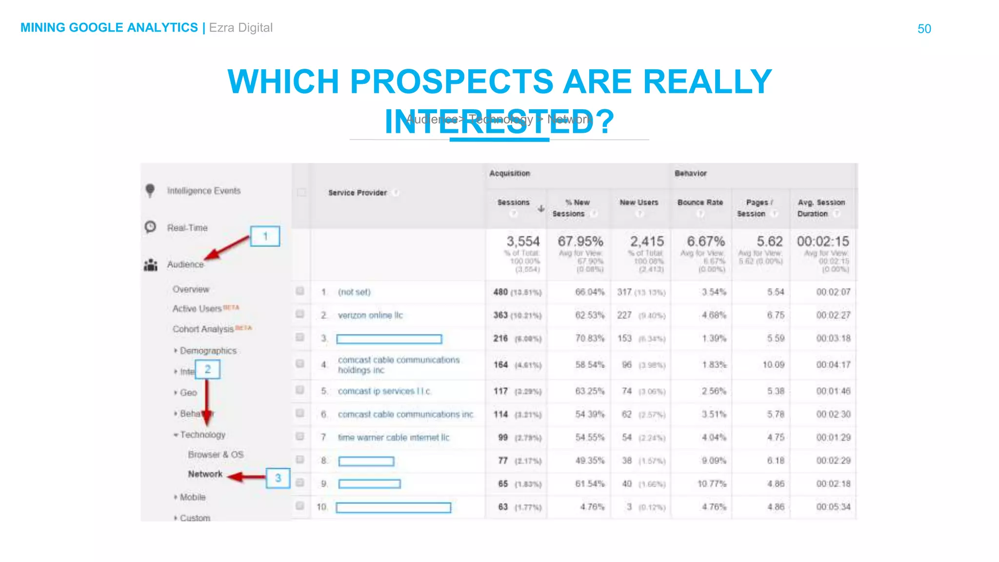 50MINING GOOGLE ANALYTICS | Ezra Digital
WHICH PROSPECTS ARE REALLY
INTERESTED?Audience> Technology > Network
 