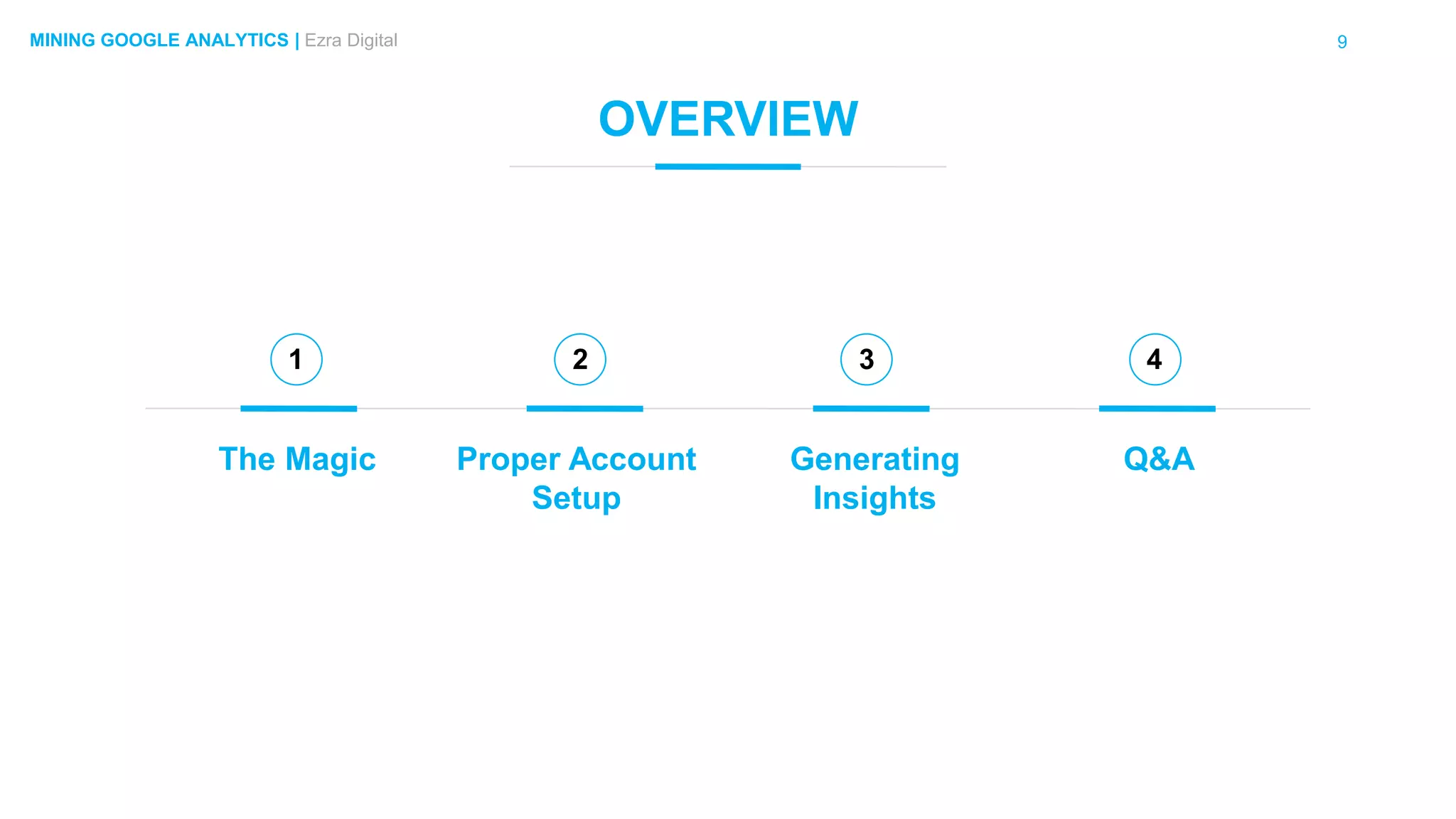 9MINING GOOGLE ANALYTICS | Ezra Digital
OVERVIEW
The Magic Proper Account
Setup
Generating
Insights
Q&A
1 2 3 4
 