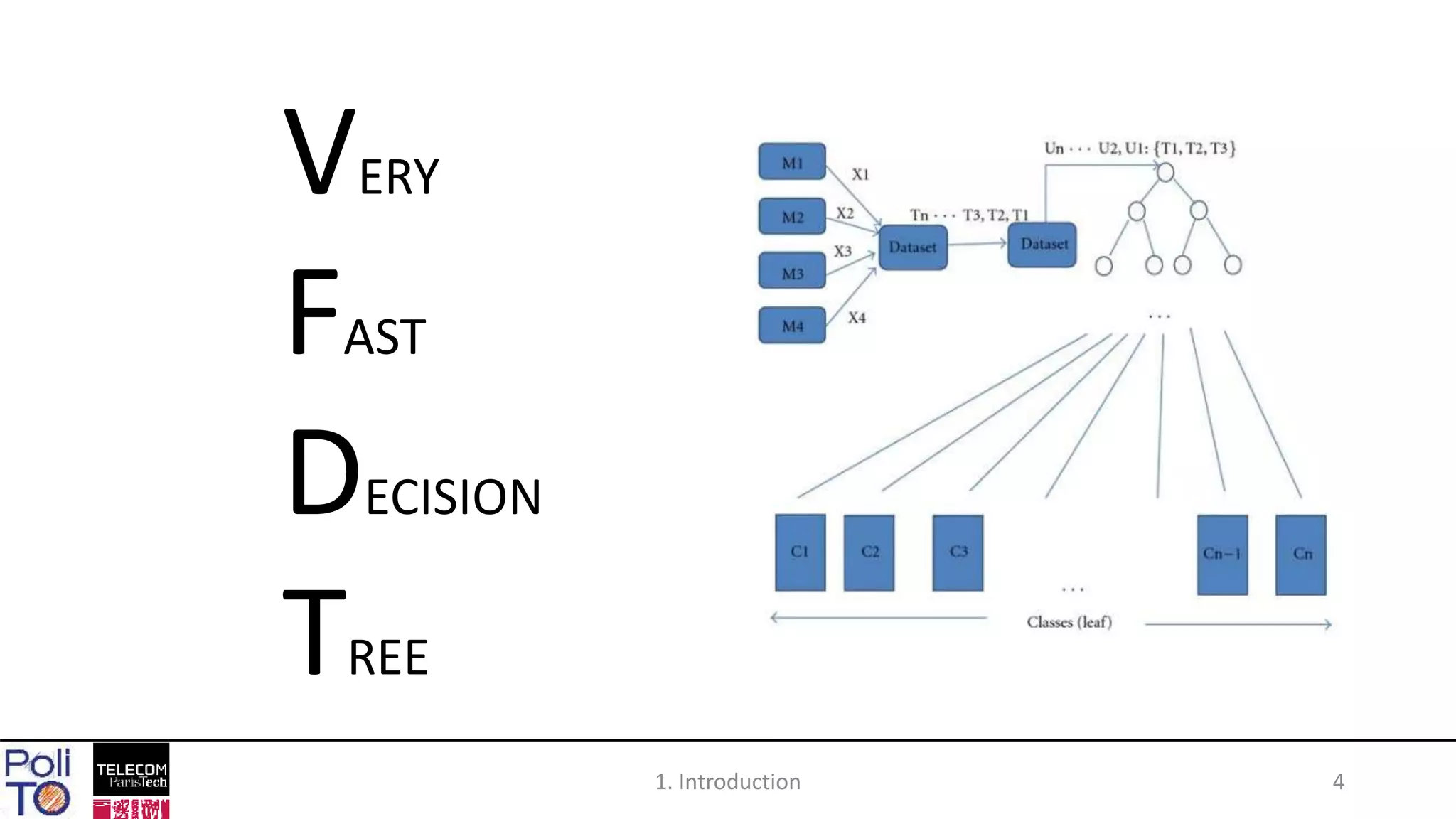 41. Introduction
VERY
FAST
DECISION
TREE
 