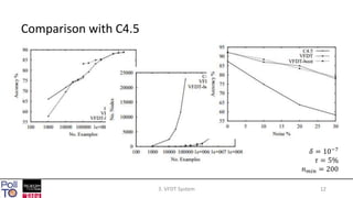 123. VFDT System
Comparison with C4.5
𝛿 = 10−7
𝜏 = 5%
𝑛 𝑚𝑖𝑛 = 200
 