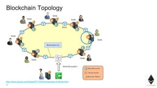 27
Blockchain Topology
http://www.zensar.com/blogs/2017/05/the-topology-of-blockchain/
 